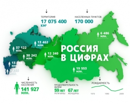 Наталья Лаврищева