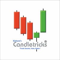 Candletricks Kishore(@Candletricks1) 's Twitter Profile Photo