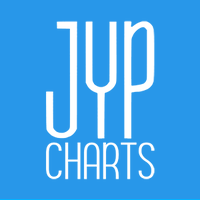 JYP Charts (@jypcharts) 's Twitter Profile