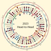 HeadToHeadR (@headtoheadr) 's Twitter Profile