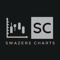 Swazers Charts(@SwazersC) 's Twitter Profile Photo