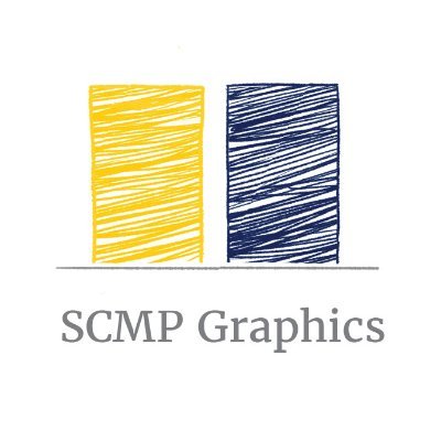 SCMP Graphics