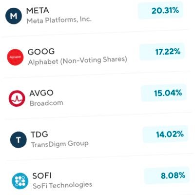 $meta $avgo $sofi $envx $rklb $hood $trak. AI App =LLM + Data