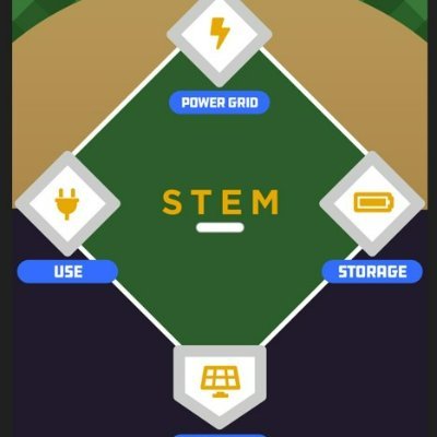 SolarPowerAlley is for everyone: Solar, Science, Technology, Engineering, & Math. Using sports plays to provide interactive learning opportunities, and fun too.