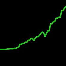 I post ideas & opinions, no financial advice. I’m Transparent with my trades. I buy shares and calls, I don’t short. I workout, eat healthy, love God, bank.