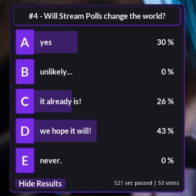 StreamPolls's profile picture. #StreamPolls is a tool to create polls and let viewers vote via Twitch chat!

Not affiliated to Twitch!