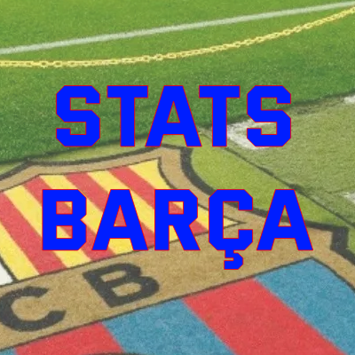 Siguiendo al Barça desde la perspectiva de los datos.
-Analizando al rival
-Analizando al Barça
-Seguimiento de cedidos
Cuenta principal: @Maaarcc_FCB
