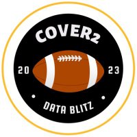 Cover2ACC (@cover2acc) 's Twitter Profile