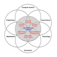 MindRL Hub (@mind_rl_hub) 's Twitter Profile Photo