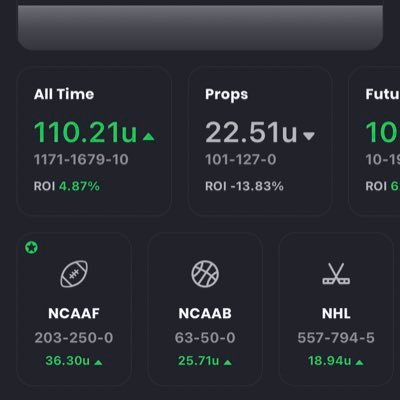 DanH720's profile picture. dog father, animal lover;🏂,Sportsbetting and DFS. Content creation @oddsjam, co-host/contributor @FCFantasy IG: dan_h_720