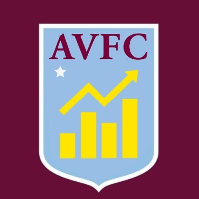 Visualisations for Aston Villa