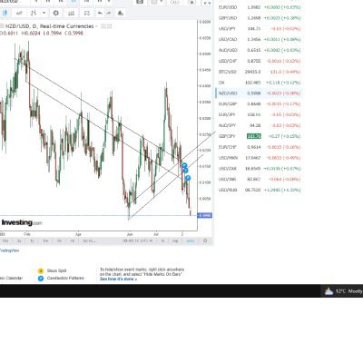 Using more than one models to analysis trade give you high probability of winning. It is easy to break one chopstick but it is not easy to break more than two.