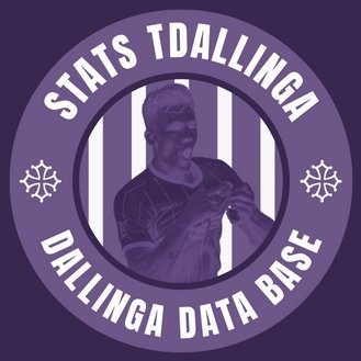 Toutes les Statistiques et l'Actualité de Thijs Dallinga sur ce compte ! Toulouse FC / Pays-Bas