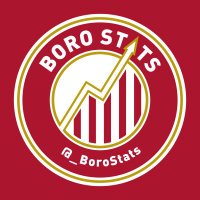 BoroStats (@_borostats) 's Twitter Profile