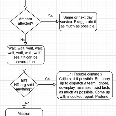 #TigrayGenocide                                                    
      
War doesn't determine who's right- only who's left.