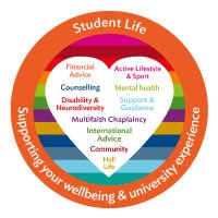 Royal Holloway Wellbeing(@RH_Wellbeing) 's Twitter Profile Photo