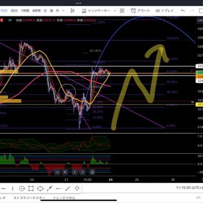 26歳 大学時代に情報商材を購入し50万の損失→社会人になりEAで100万ほど損失→何かに頼ってやっても上手くいかないと言うことに気づき裁量を学習2023年3月に仕事退職→N波動、ダウ理論、フィボナッチトレードです！気軽にフォローしてください！お話ししましょ！！※億トレーダーではございません笑