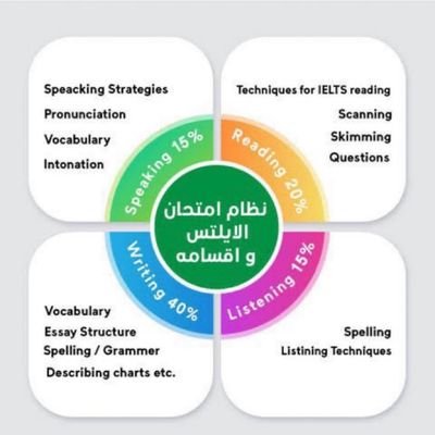 اذا كنت تبحث عن تارجت للايلتس معنا بتحقق النتيجة الي تبغاها بدون عناء الاختبارات شهادات رسمية ومسجلة بالسيستم للموقع الرسمي