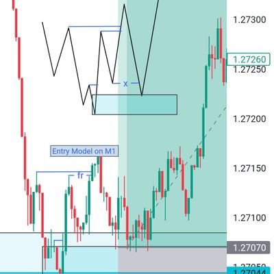 Upcoming Forex Trader and Analyst📊📊📊
EURUSD// GBPUSD