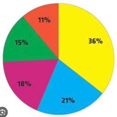 CountryTop57502's profile picture. 