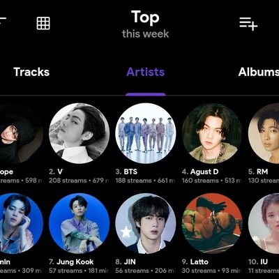#BTSARMY 💜 OT7😩💜
Here for @bts_twt
Don't call urself ARMY if you don't stream and support each BTS members solo releases🙂
YT&Sptify Stream