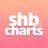 @SHBCharts