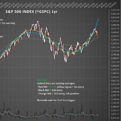 Trending the ROC vs Sentiment/Feelings
Rick@trendingtheroc.com
https://t.co/0eVaYA9t6D
https://t.co/YOQCYbzwDa