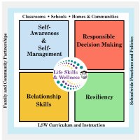 Life Skills & Wellness BCPS (@lsw_bcps) 's Twitter Profile