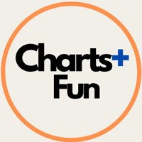 @ChartsPlusFun (@chartsplusfun) 's Twitter Profile