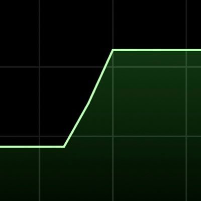 Meus trades de cada dia, vitoriosos ou não. - Uma pequena perda é melhor do que uma grande angústia