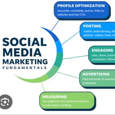 greg_marketer's profile picture. Igniting brands in the digital realm | Passionate about crafting compelling narratives in the world of #SocialMedia | | Let's make sucess #SocialMediaMarketing