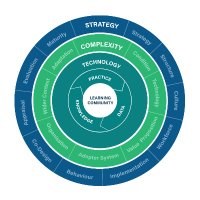 LHS Toolkit (@lhstoolkit) 's Twitter Profile