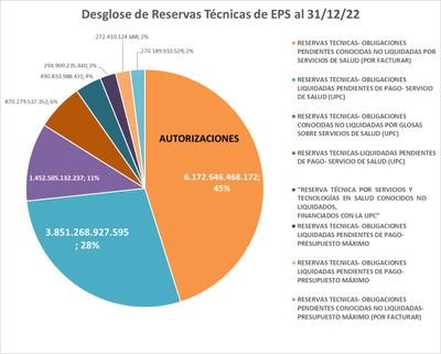 La participación ciudadana es esencial para garantizar una gestión responsable de los recursos públicos en el sistema de salud.