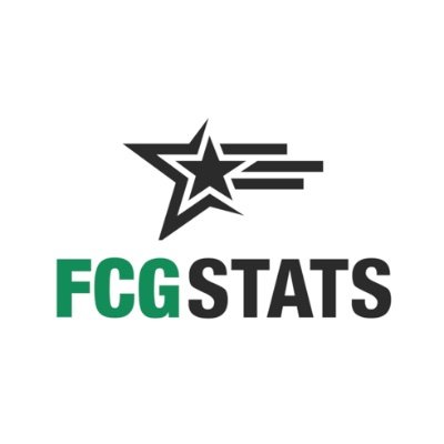 FCG Stats: Alle FC Groningen statistieken van 1971 tot heden