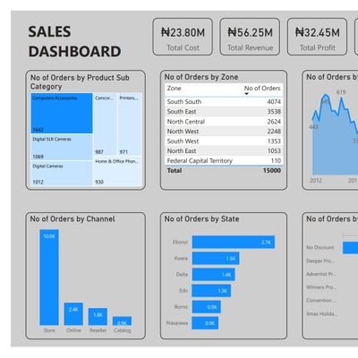 Lead Data Analyst | Power BI | Excel | SQL | Python || Forex Trader || Farmer || Unilorin  Portfolio link on profile 👇