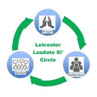 Leicester Laudato Si' Circle(@LeicsLSCircle) 's Twitter Profile Photo