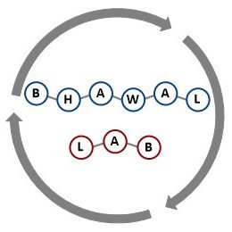 Organic chemistry research group led by Ben Bhawal @EdinburghChem @EdinburghUni.