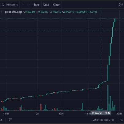 We offer free short crypto pumps twice weekly.
1 million persons in our telegram channels participate weekly in our pumps