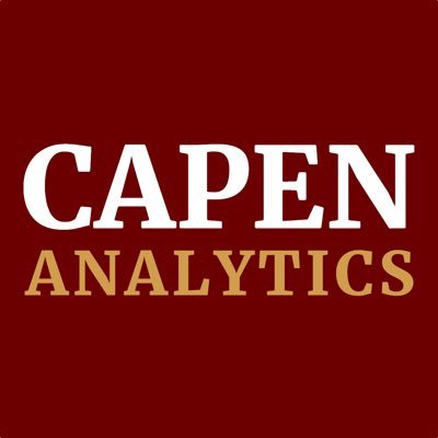 Analytics & Data Solutions for Results You Can Trust™. A Division of @CapenConsulting.