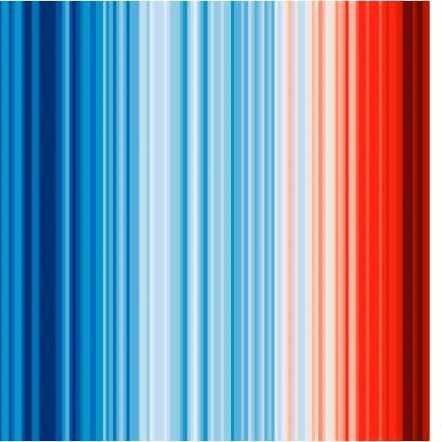 Global Warming/Climate Change is real. It's us. We need to act now. Debunking the silly 