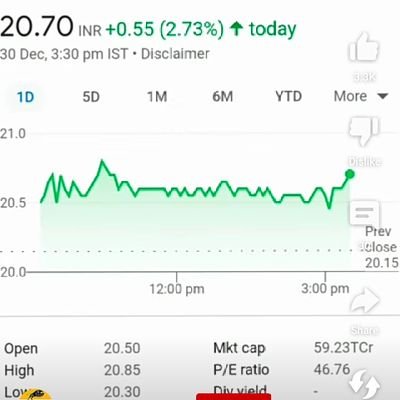 Trade with limited loss with Max Profit , , always Maintain strict stoploss To Stay on market longer, Trail profit always using Fibonacci levels