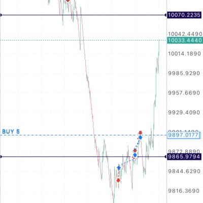 If you have problem with trading You are at the right place JoinEXCELTED FX to increase your earning daily, with our 24hours daily and accurate signals