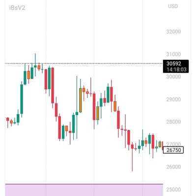 OlainkaAbdullah's profile picture. Full-time trader | Early-stage tester 🧪 | Navigating the testnets before mainnet catches up | Signals, alpha & smart moves only Smart minds make sharp timeline