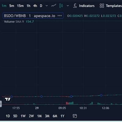 We offer free short crypto pumps twice weekly.
1 million persons in our telegram channels participate weekly in our pumps.