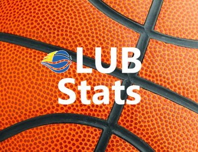 Estadísticas individuales y de los equipos que participan de la Liga Uruguaya de Basketball 🏀 🇺🇾