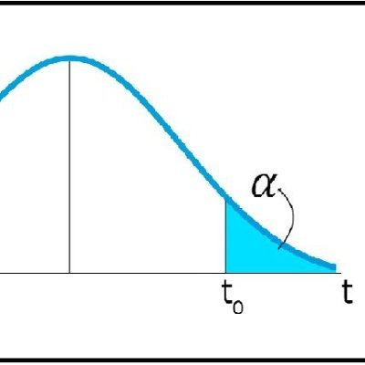 m_simon17's profile picture. No hay evidencia que destruya una creencia.