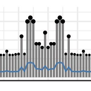 Trends, stats, and trivia about @Ch_JesusChrist congregational hymns. Based on data collected from over 48,000 sacrament meetings. Managed by @joey_stan.
