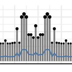 Trends, patterns, stats, and trivia about @Ch_JesusChrist hymns. Based on data collected from over 20,000 sacrament meetings. Managed by @joey_stan.