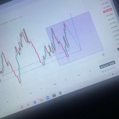 📈|Synthetic Trader Expert 💰🔥🤞🏻📈|Financial Trader 💰📈📉🔥📚|CEO of LARRY FOREX ACADEMY 🔥|web3 community manager