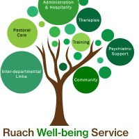 Ruach Well-being Service(@RuachWellbeing) 's Twitter Profile Photo